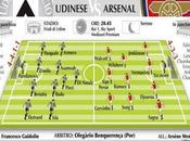 Udinese-Arsenal, Champions League 2012: bianconeri credono nell'impresa