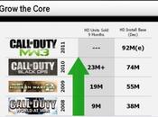 Call Duty Black Ops, numeri mostruosi: milioni copie vendute mesi