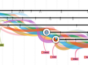 evolution: evoluzione web. mappa interattiva Google