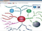 Connected Mind: creare mappe concettuali Chrome