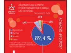 Chiesa 2.0? 2011 un’infografica