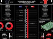 Tabellini, nomi, numeri statistiche: riassunto info-immagini Pool