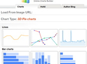 Hohli: creare condividere grafici online