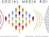 Social network