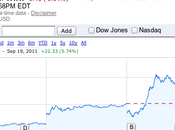 Massimi Storici Apple AAPL 411.63 Dollari azione