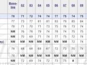 Apple conferma l’ottavo anno consecutivo l’azienda maggiormente apprezzata settore