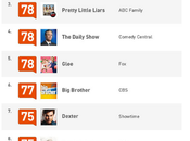 show influenti panorama televisivo