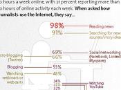 Giornalisti Internet: come viene usato negli Stati Uniti produce informazioni