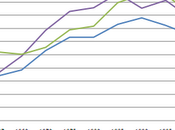 Composizione della spesa pubblica italiana rapporto all'Europa