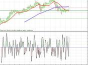 Commodietes: Short Copper caricare!!!!