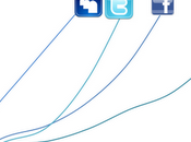 Google+ raggiunge milioni utenti