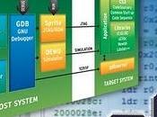 Fujitsu sceglie Sourcery CodeBench Mentor Graphics