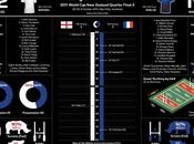 quarti finale, infografiche raccontarli