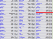 Ecco verranno rilasciati aggiornamenti tutto mondo oggi Ottobre 2011