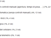 Quale genere fotografico preferisci? [Sondaggio]