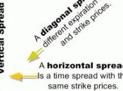 Mutui, tassi ottobre 2011: spread aumento