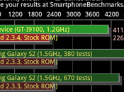 Root Samsung Galaxy Android 2.3.4 I9100XWKI4 Revolution Guida