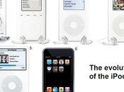 l’iPod compie anni