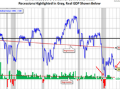 Mamma mia! fiducia consumatori crolla come vedeva dagli abissi Marzo 2009