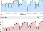 Mercoledì Rulli Medio Rec.