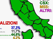 Sondaggio GPG_AND: Scenario Senatori, Sicilia bilico