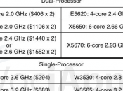 Ecco Nuovi Processori