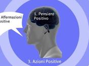 Pensieri Positivi Affermazioni Pos. Azioni Abitudini Risultati