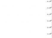 7000000000
