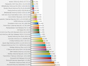 Classifica migliori antivirus 2011 Consumo