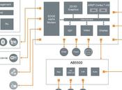 NOKIA sceglie ST-ERICSSON futuri dispositivi Windows Phone Dual Core