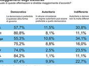 italiani: democratici, autoritari indifferenti? sondaggio