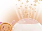 Ipotesi, tesi dimostrazione