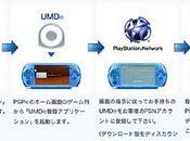 Annunciato programma Passport, scaricare formati digitali giochi Vita