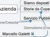 Svolta Social Impresa Società #ilsabatodimdplab