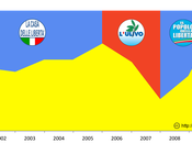 deficit italiano: soluzione (islandese)?