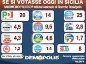 Sondaggio elettorale Sicilia novembre 2011 Demopolis