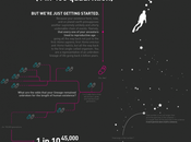 probabilità nasca qualcun altro mondo uguale noi: un'infografica