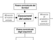 concorrenza allargata