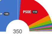risultati delle elezioni anticipate Spagna infografiche