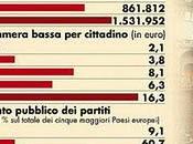 della solita retorica politica qualcosa fare subito: rinunciare privilegi