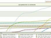 “Social Popularity” delle Notizie Online