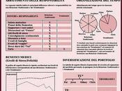 Trombamici, l'amore moda?