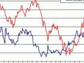 Come risolvere problema spread?