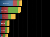 Custom Firmware MoDaco Samsung Galaxy Nexus