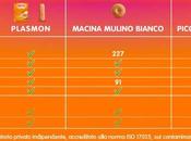 Plasmon Barilla