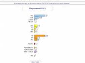 Sondaggio Politico Elettorale Lorien dicembre 2011