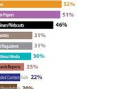 2012 Content Marketing Benchmarks