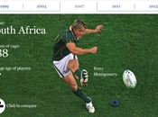 Come avere oggi prime statistiche sulla 2015? prova Telegraph