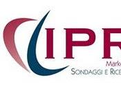 Sondaggio IPR: +11,5%, crescita. forbice allarga