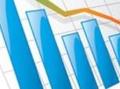 Istat: negativo terzo trimestre 2011